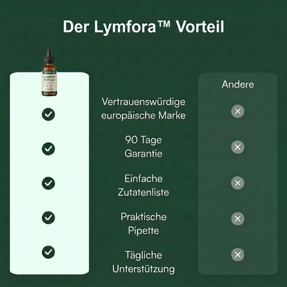 Der Lymfora Vorteil
